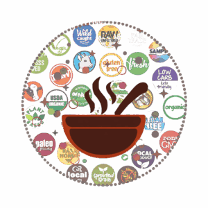 Food Category
